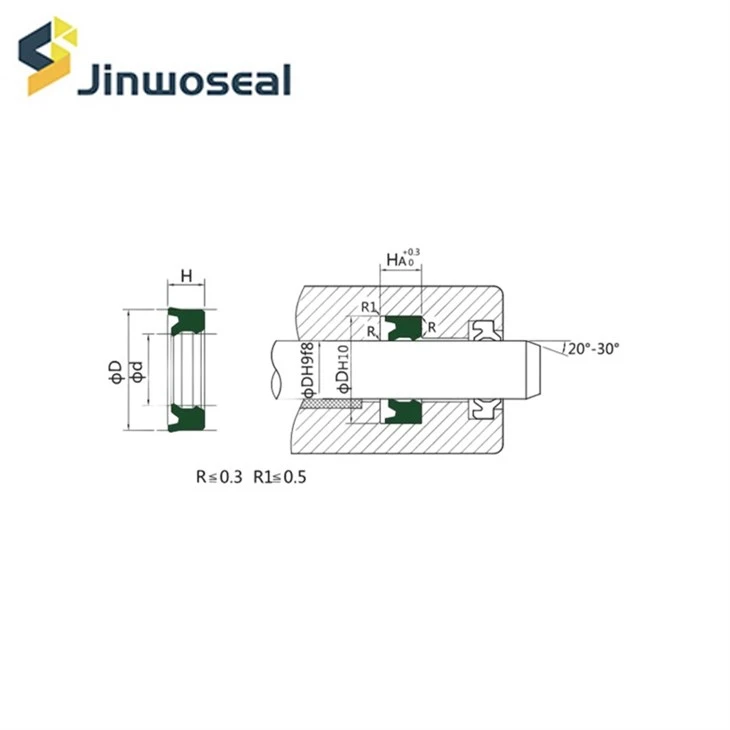 BS Series Hydraulic Cylinder Rod Seal 6x12x5mm Up To 40MPa best